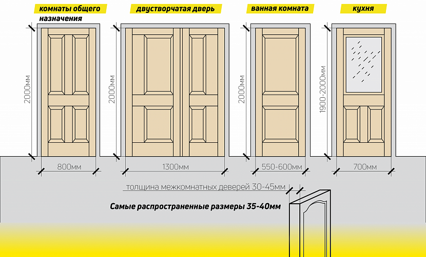 Размер полотен расчет