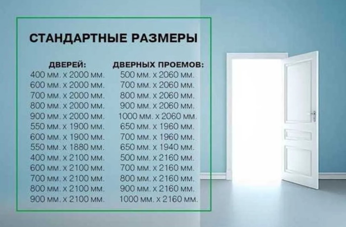 стандартные размеры межкомнатных дверей